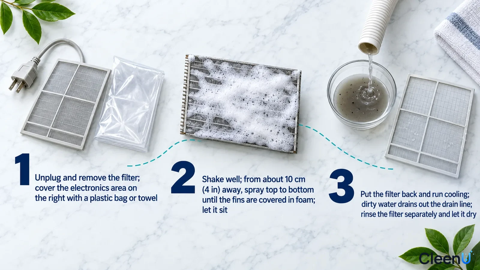 Illustration: Air filters, protective sheet, foamy fin sample, unplugged cord and drainage cup with numbered steps.