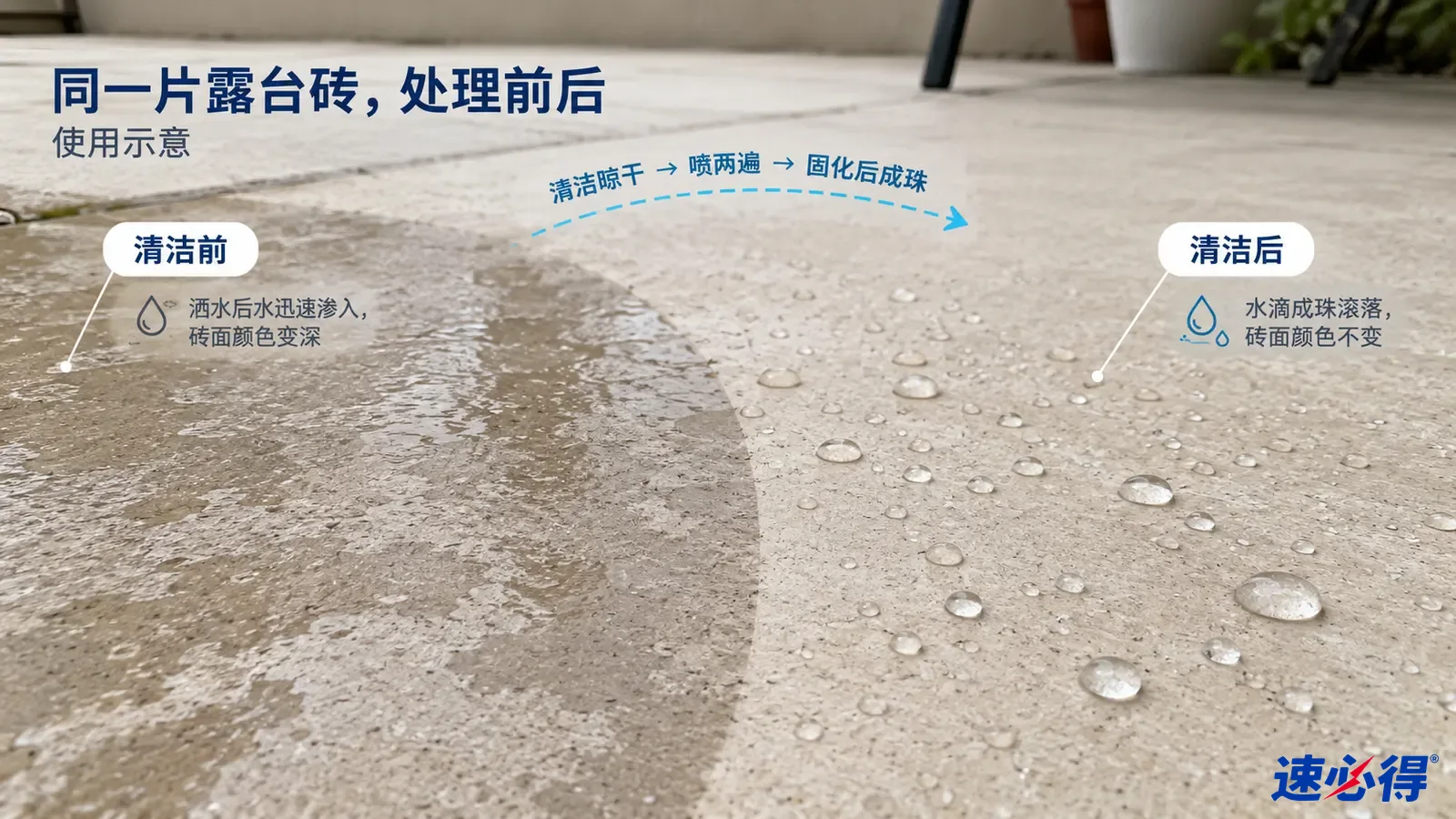 示意图:露台地砖的湿润变深区域与水珠区域对照,非实测照片。
