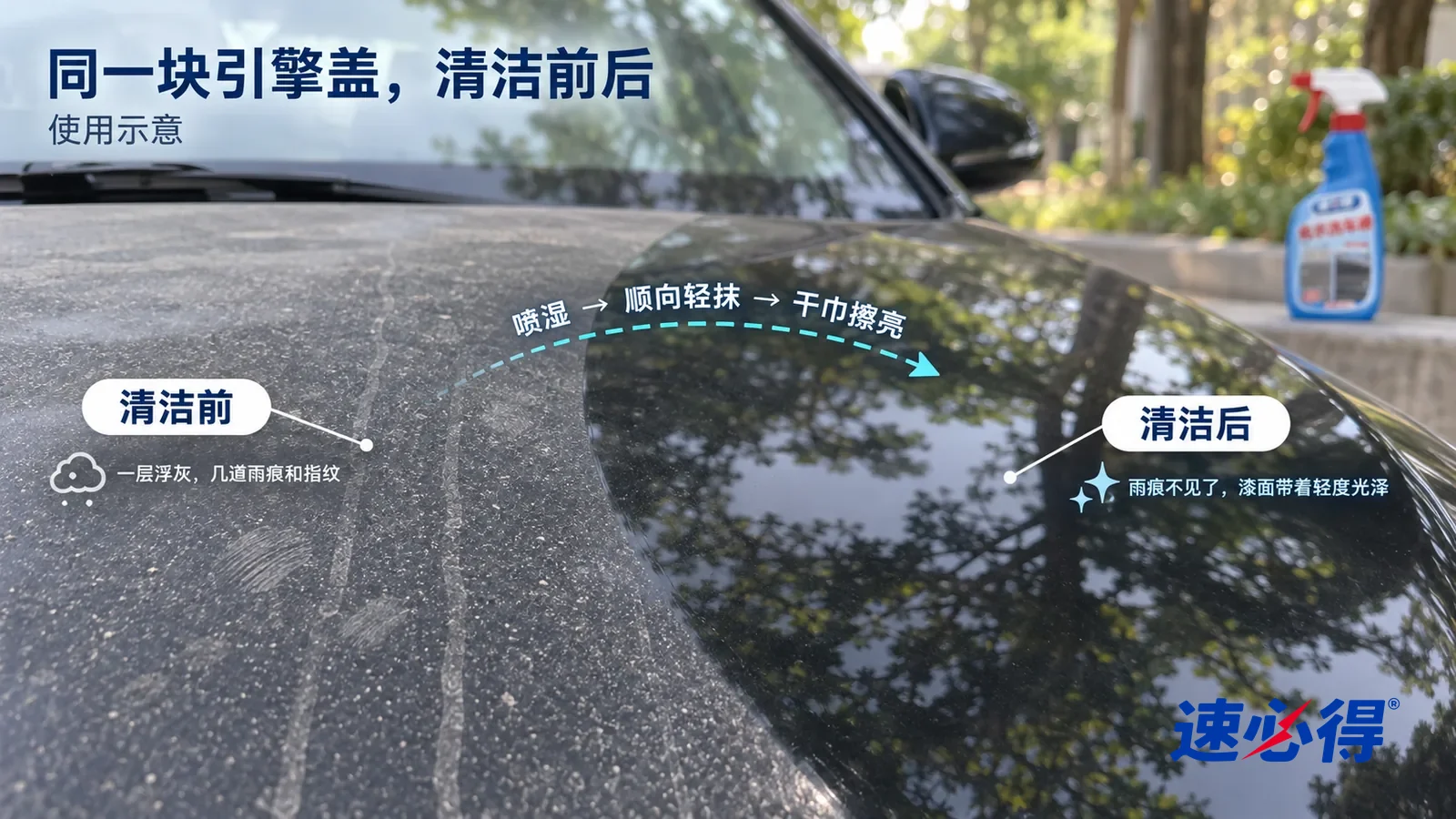 示意图:速必得免水洗车液——整屏一块深色轿车引擎盖的低角度大近景,阴凉处同一柔光,不出现瓶子,没有车标:没处理的一侧落着一层灰白色浮灰、几道干掉的雨痕