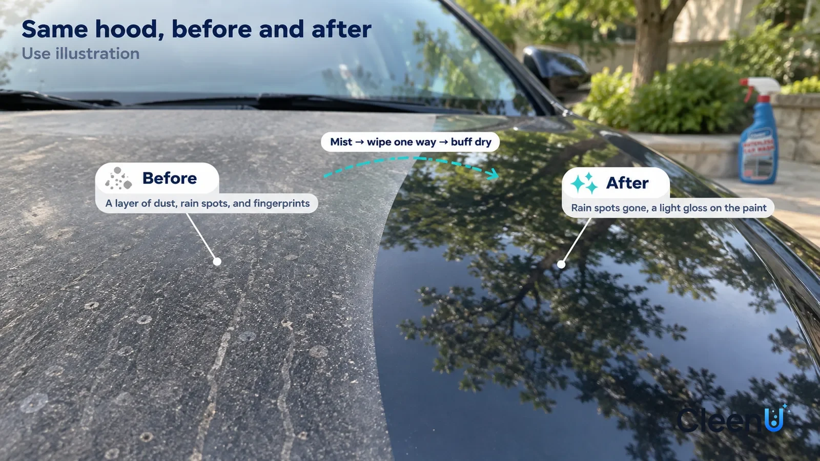 Illustration: CleenU Waterless Car Wash — A full-screen low-angle close-up of a dark sedan hood in the same soft shade light, no bottle