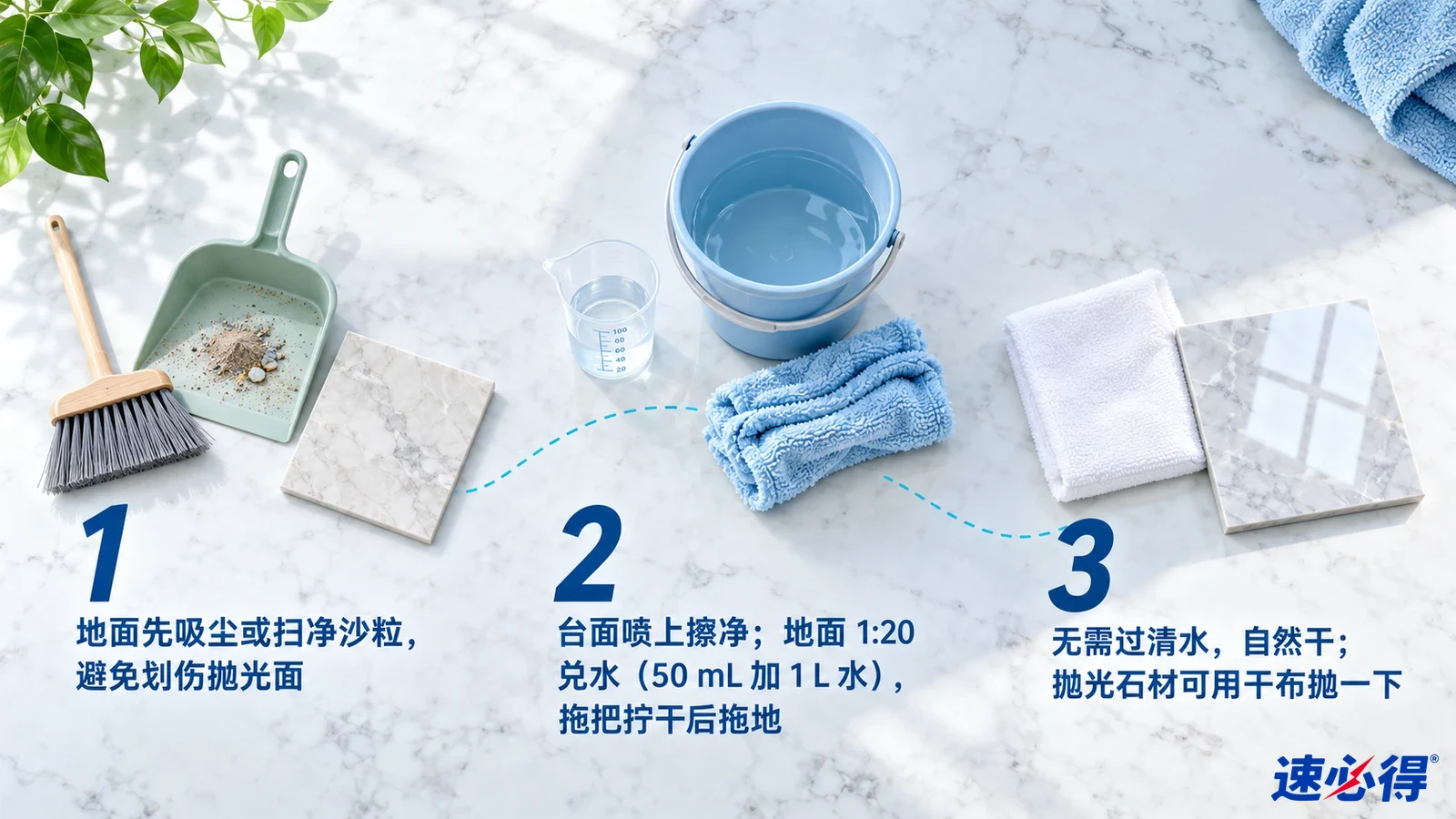 示意图：扫帚、簸箕、水桶、蓝布和石材样片，配有编号步骤。