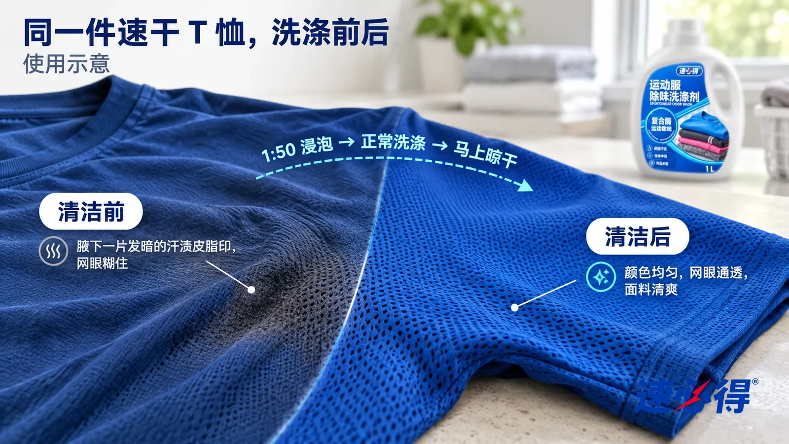 示意图:速必得运动服除味洗涤剂——整屏一件深蓝色涤纶速干 T 恤(无任何品牌标志)腋下部位的低角度大近景,平铺在洗衣台上,同一侧光,不出现瓶子:没处理的一半面料发暗、微皱