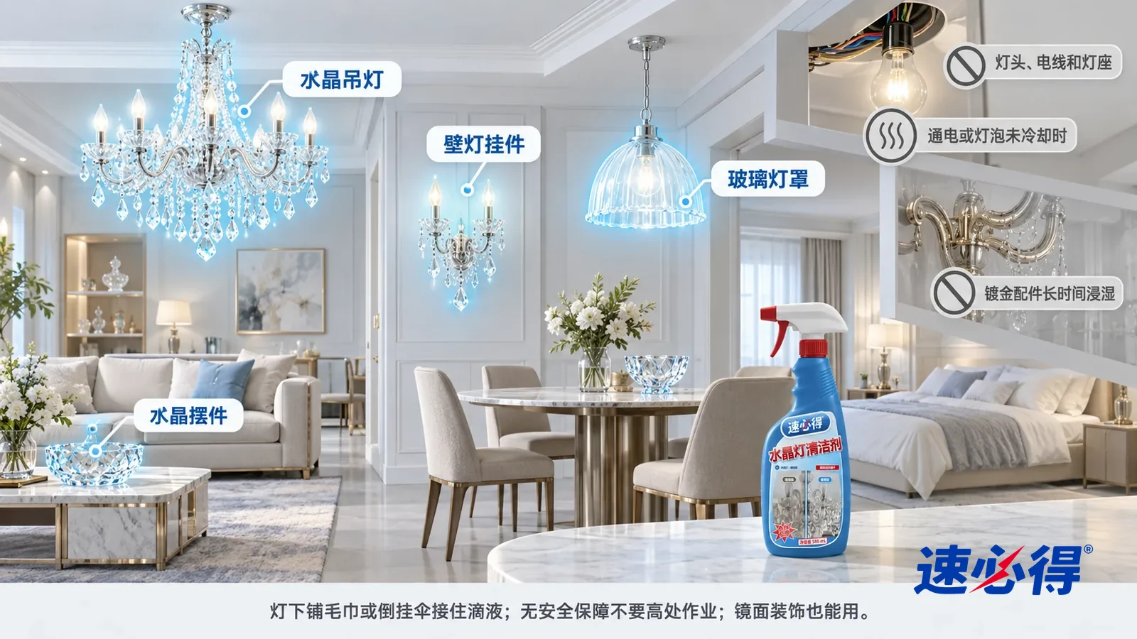 示意图：速必得水晶灯清洁剂——一张写实 3D 剖面实景图，一套明亮的家的餐厅、客厅和卧室区域，连续空间、一个视角，不出现人和梯子：水晶吊灯、水晶壁灯挂件、玻璃灯罩