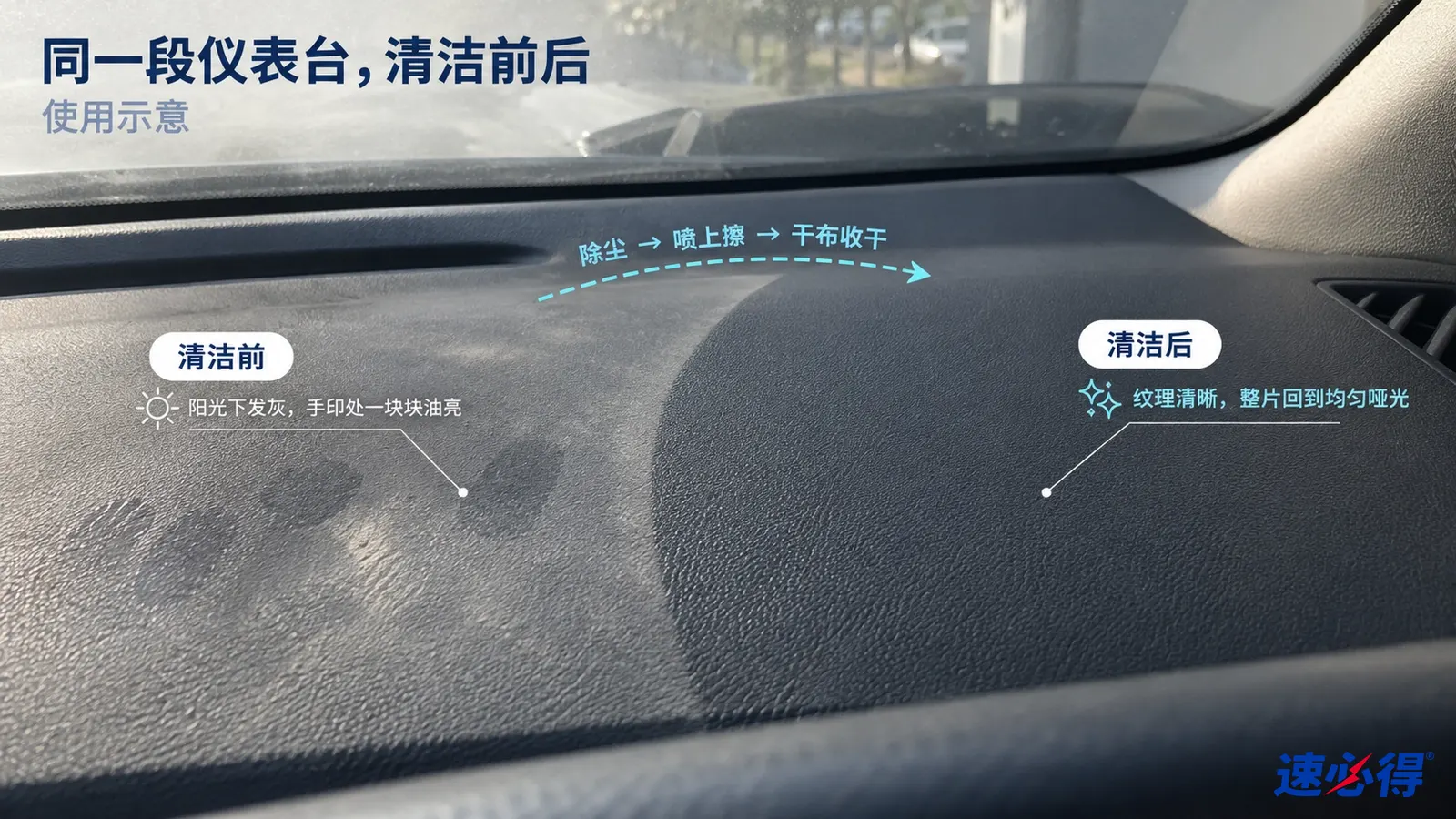 示意图：仪表台的灰尘手印区域与较洁净区域对照，非实测照片。