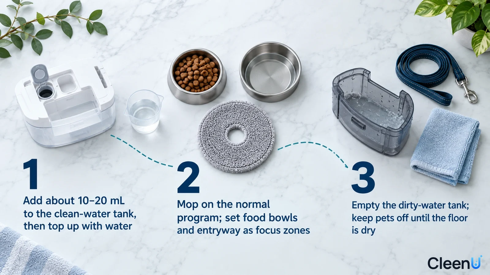 Illustration: Robot water tanks, pet bowls, mop pads, dirty-water tank and cloth with numbered steps.
