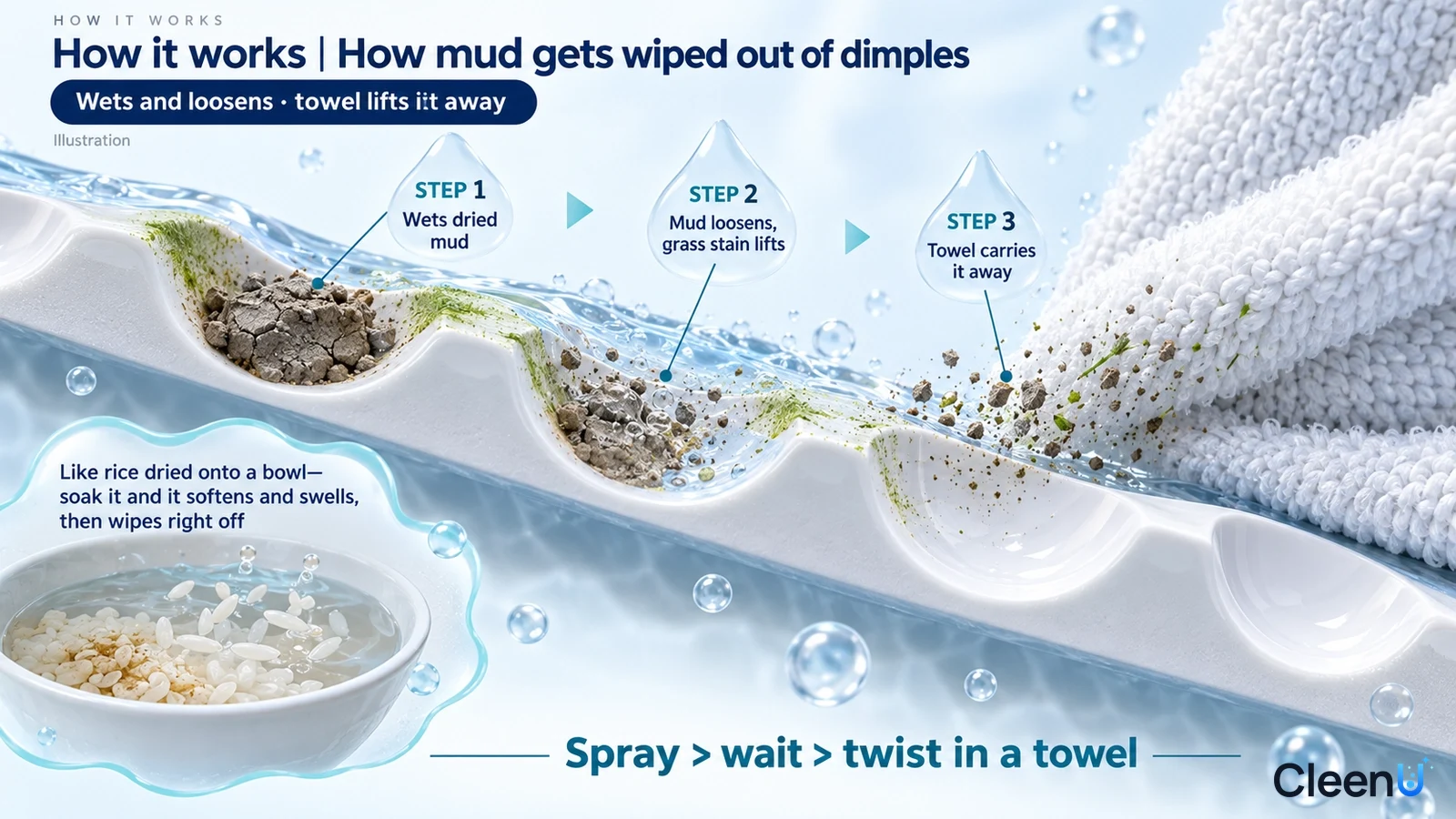 Illustration: A golf-ball dimple cross-section with mud particles, drops and a towel.