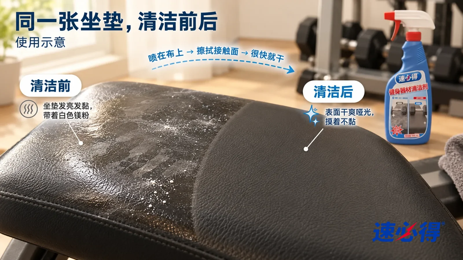 示意图：速必得健身器材清洁剂——整屏一张黑色人造革训练凳坐垫的低角度大近景，同一窗光，不出现人，没有品牌标志：没处理的一半一片发亮发黏的汗印和几点白色镁粉；处理过的一半表面
