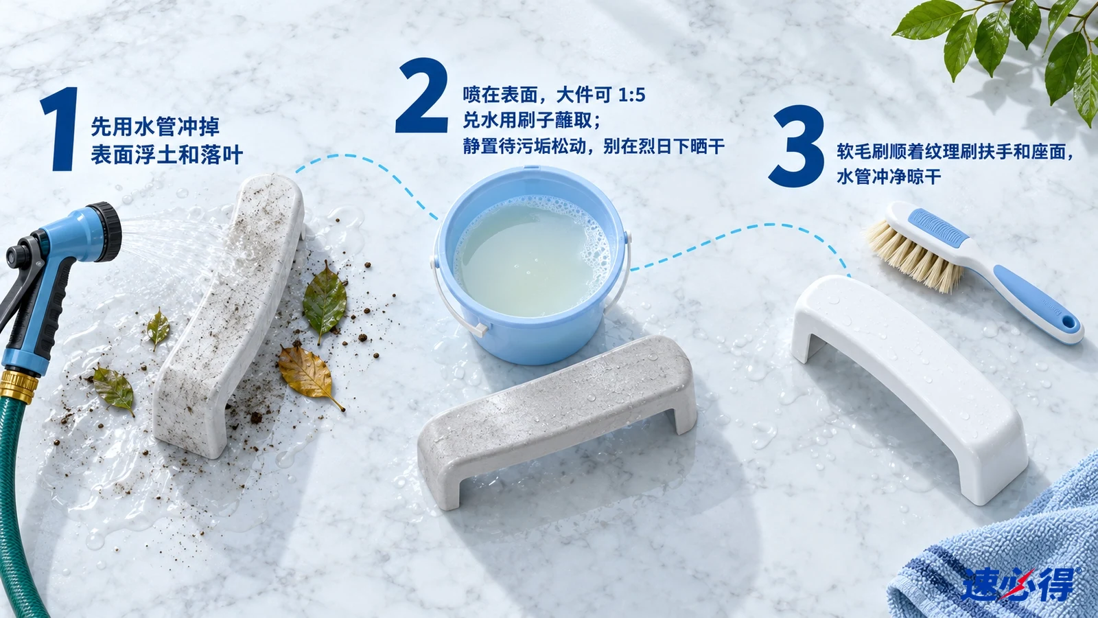 示意图:水管喷头、脏污塑料样片、水盆和刷子,配有编号步骤。