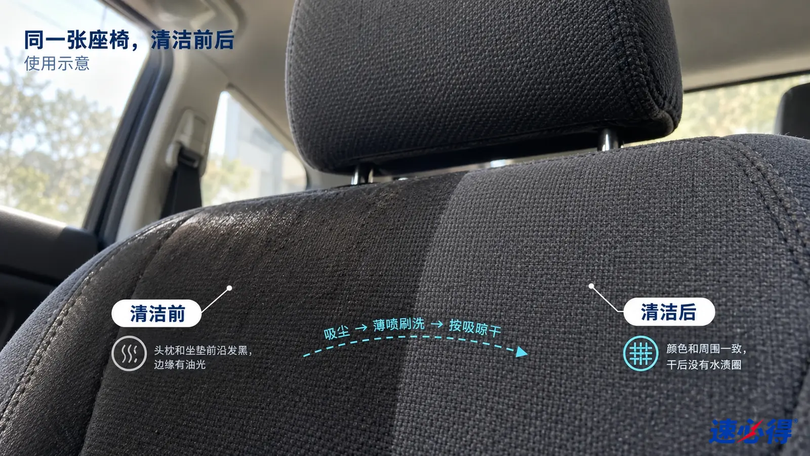 示意图:汽车织物座椅的深色污印区域与较洁净区域对照,非实测照片。