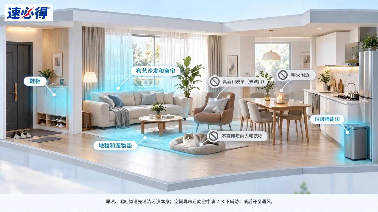 示意图:室内沙发、窗帘、地垫及垃圾桶区域被突出显示,旁列注意事项。