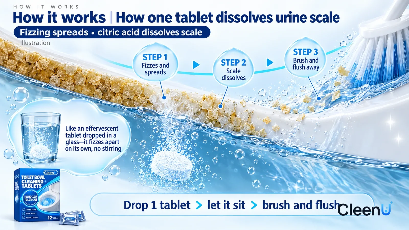 Illustration: CleenU Toilet Bowl Cleaning Tablets — an enormously magnified cross-section of white ceramic glaze runs diagonally from upper left to lower right