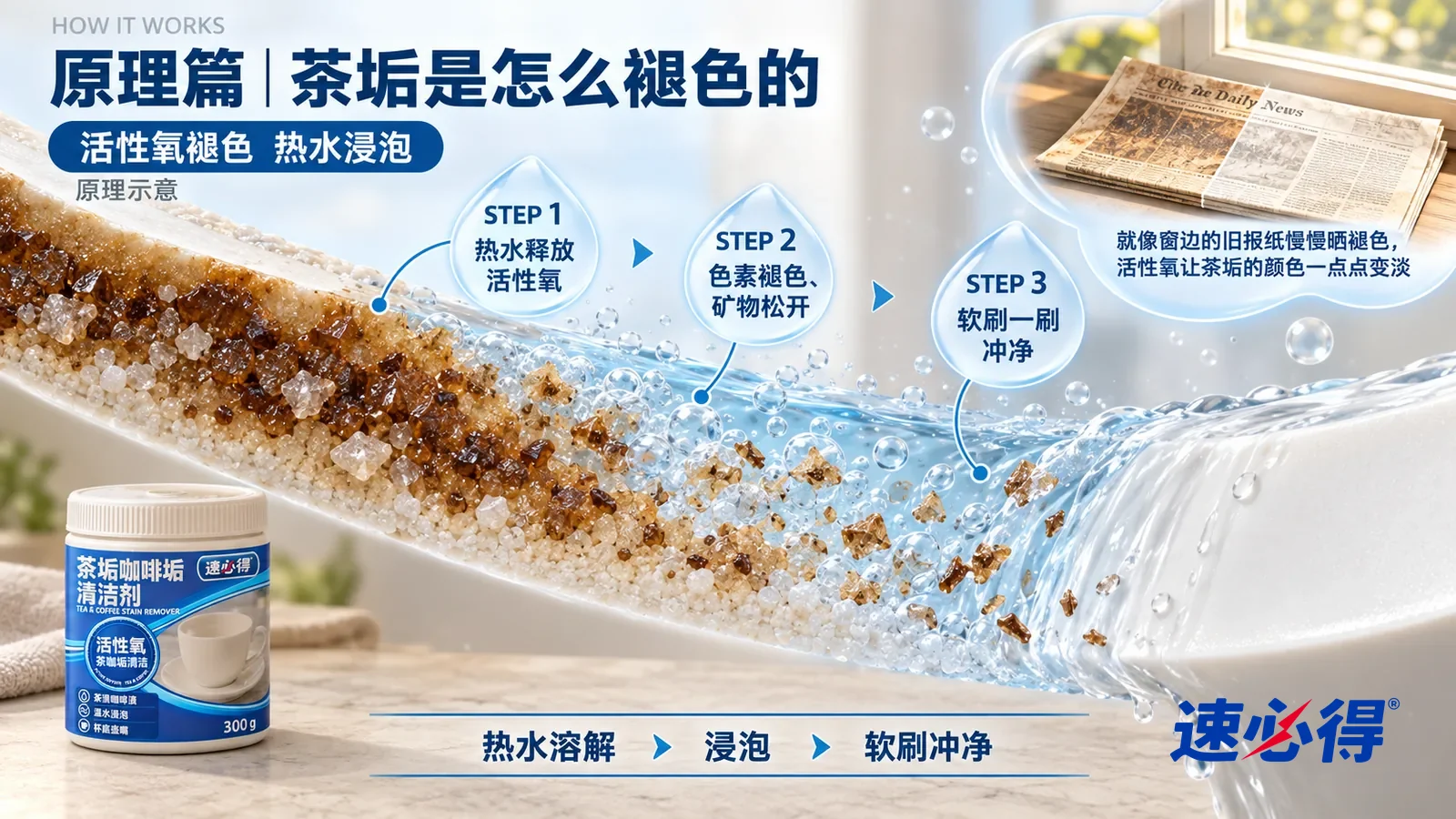 示意图:速必得茶垢咖啡垢清洁剂——一段极度放大的白瓷杯内壁釉面截面从左上向右下斜贯画面;左段光滑釉面上趴着一层褐色茶垢
