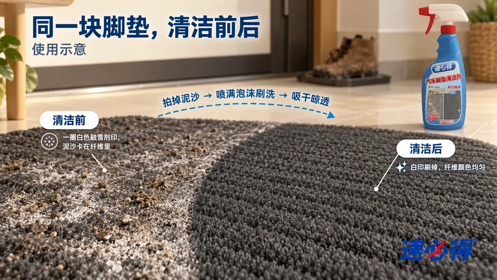 示意图:速必得汽车脚垫清洁剂——整屏一块深灰色地毯脚垫的低角度大近景,同一侧光,没处理的一侧纤维上一圈白色融雪剂盐印和灰褐色泥沙,纤维发白发硬;清洁后的一侧已经处理完