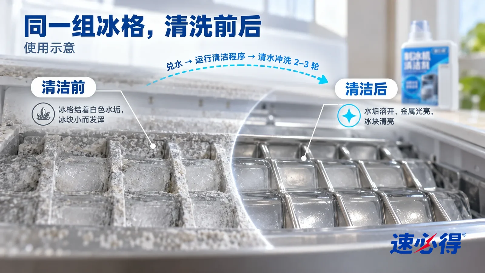示意图:速必得制冰机清洁剂——整屏一组制冰机蒸发器金属冰格的低角度大近景,同一侧光,不出现瓶子,没有任何品牌标志:没处理的一半冰格表面结着白色粗糙水垢;处理过的一半露出光