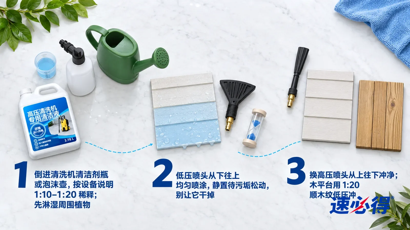 示意图:速必得高压清洗机专用清洁液——正上方俯拍的浅色大理石台面,不出现瓶子和手:① 一只盛着少量浅蓝浓缩液的透明小量杯