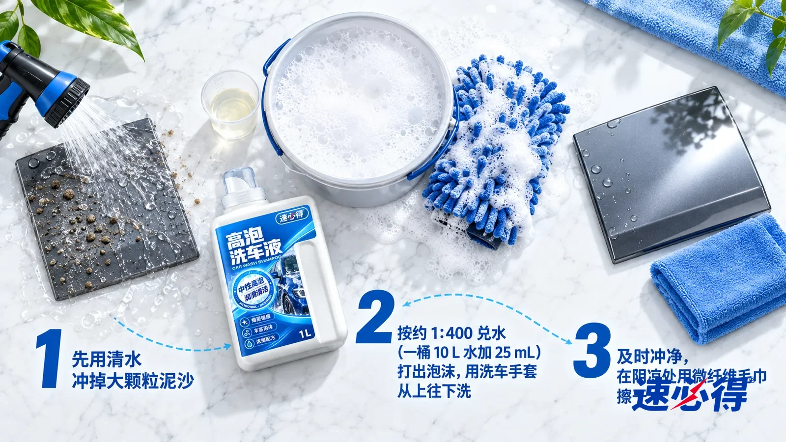 示意图：速必得洗车液——① 一段水管喷头和一块被冲湿、还带着细沙粒的深灰色车漆样板；② 一只盛着少量浅色液体的透明小量杯