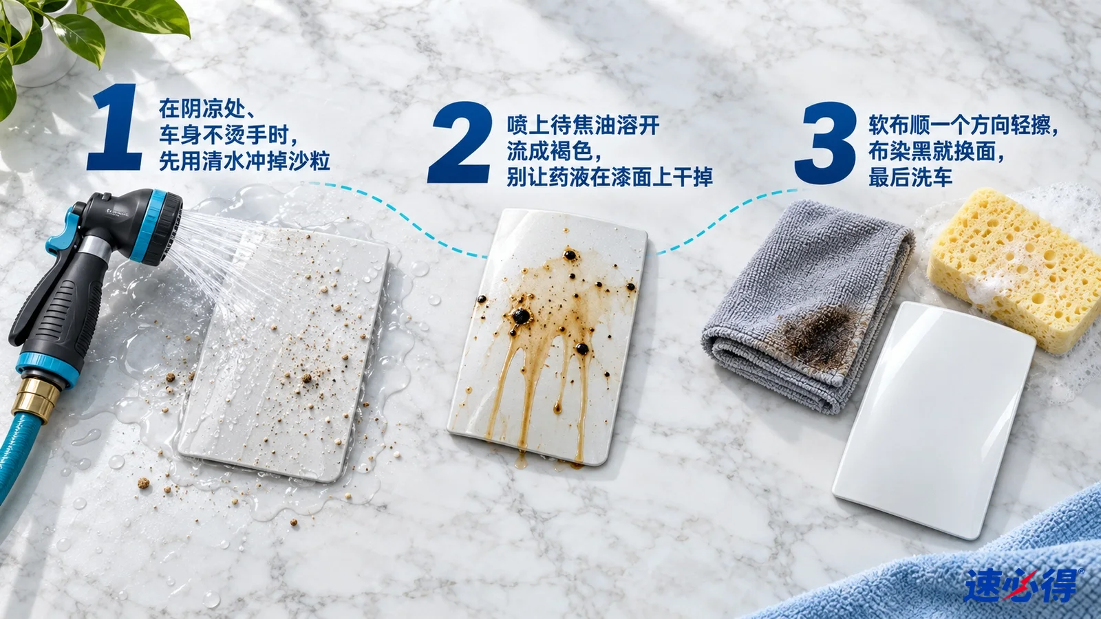 步骤示意图：水管喷头、带黑点的表面样片、黄色海绵和灰色布，配有编号步骤。