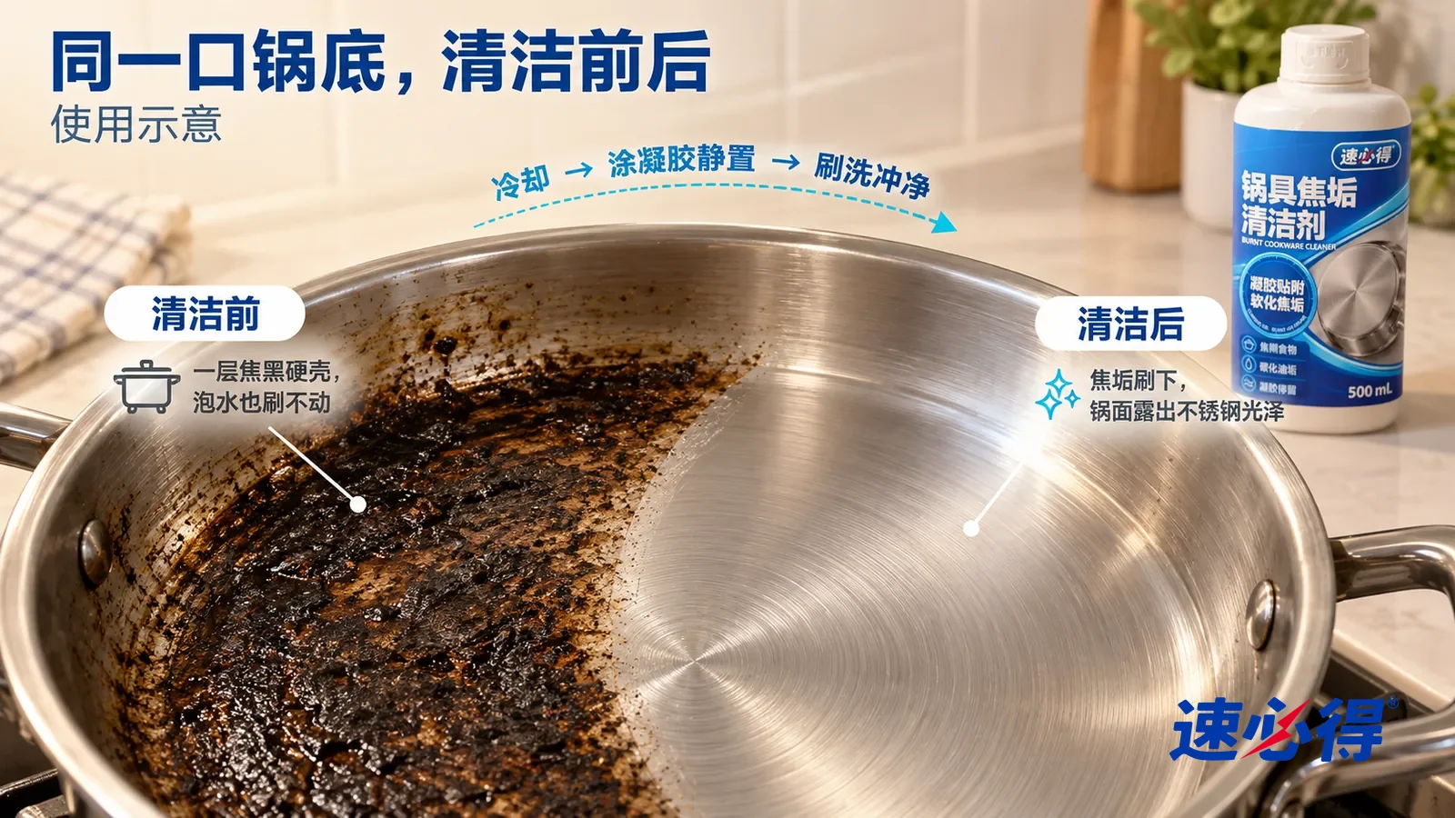 示意图:速必得锅具焦垢清洁剂——整屏一口不锈钢汤锅内底的低角度大近景(无品牌标志),同一侧光,没处理的一侧锅底一层焦黑发亮的硬壳糊垢;处理过的一侧露出光亮的不锈钢