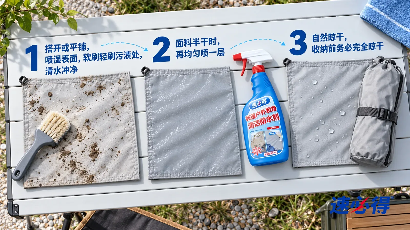 示意图：速必得帐篷户外装备清洁防水剂——同一后院养护区、浅灰双人帐篷、折叠露营桌和软毛刷；各布样使用同一材质织纹