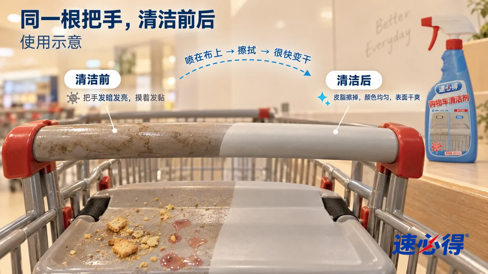 示意图:速必得购物车清洁剂——整屏一根购物车塑料把手和儿童座椅板的低角度大近景,同一侧光,不出现人:没处理的一侧把手发暗发亮