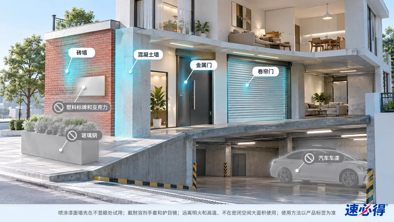 示意图:建筑的砖墙、金属门和卷帘门被突出显示,旁列材质注意事项。