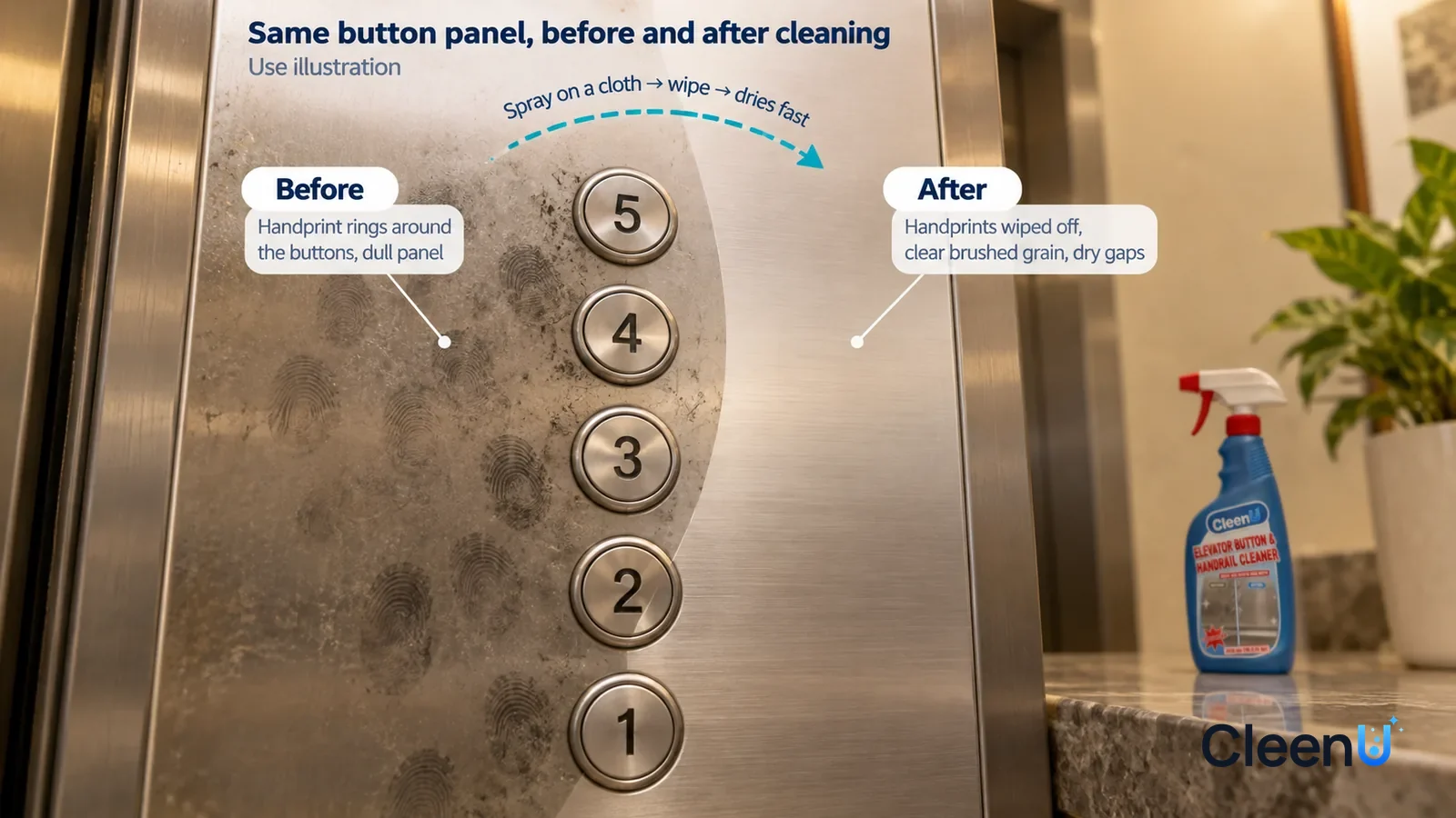Illustration: CleenU Elevator Button & Handrail Cleaner — A full-screen low-angle close-up of a stainless-steel elevator button panel in the same raking light