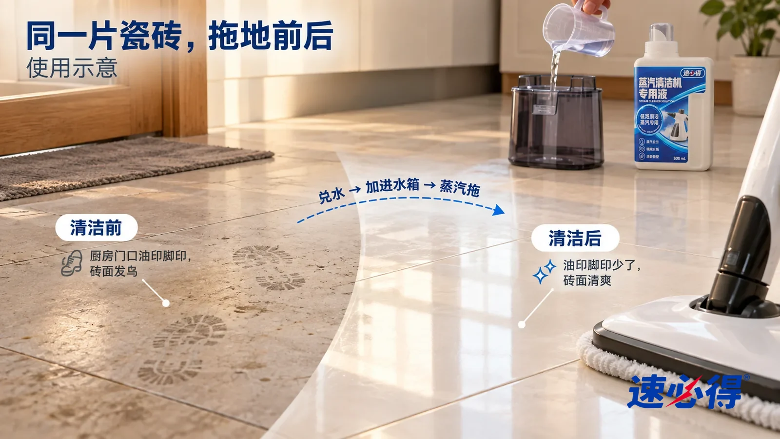示意图:速必得蒸汽清洁机专用液——整屏一片浅色瓷砖地面的低角度大近景,同一侧光,没处理的一侧砖面发乌,留着淡淡油印和一串发灰的脚印;处理过的一侧砖面清爽