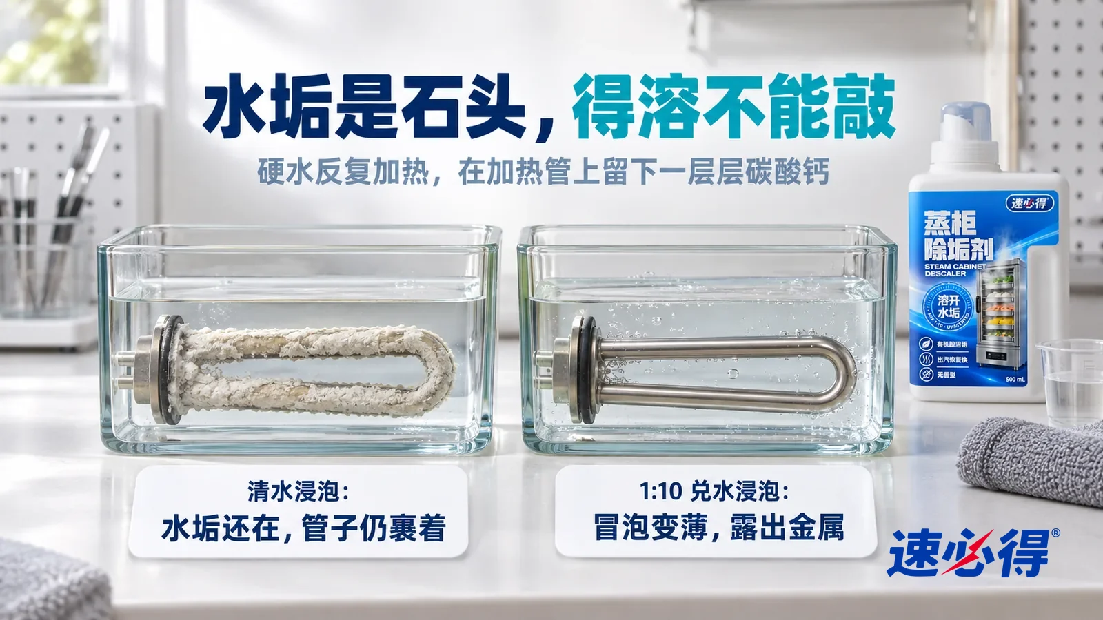 示意图：速必得蒸柜除垢剂——白色测试台上并排放着两只同样的透明玻璃长槽，各泡着一段同样裹着厚厚白色水垢的不锈钢加热管，标题“水垢是石头，得溶不能敲”