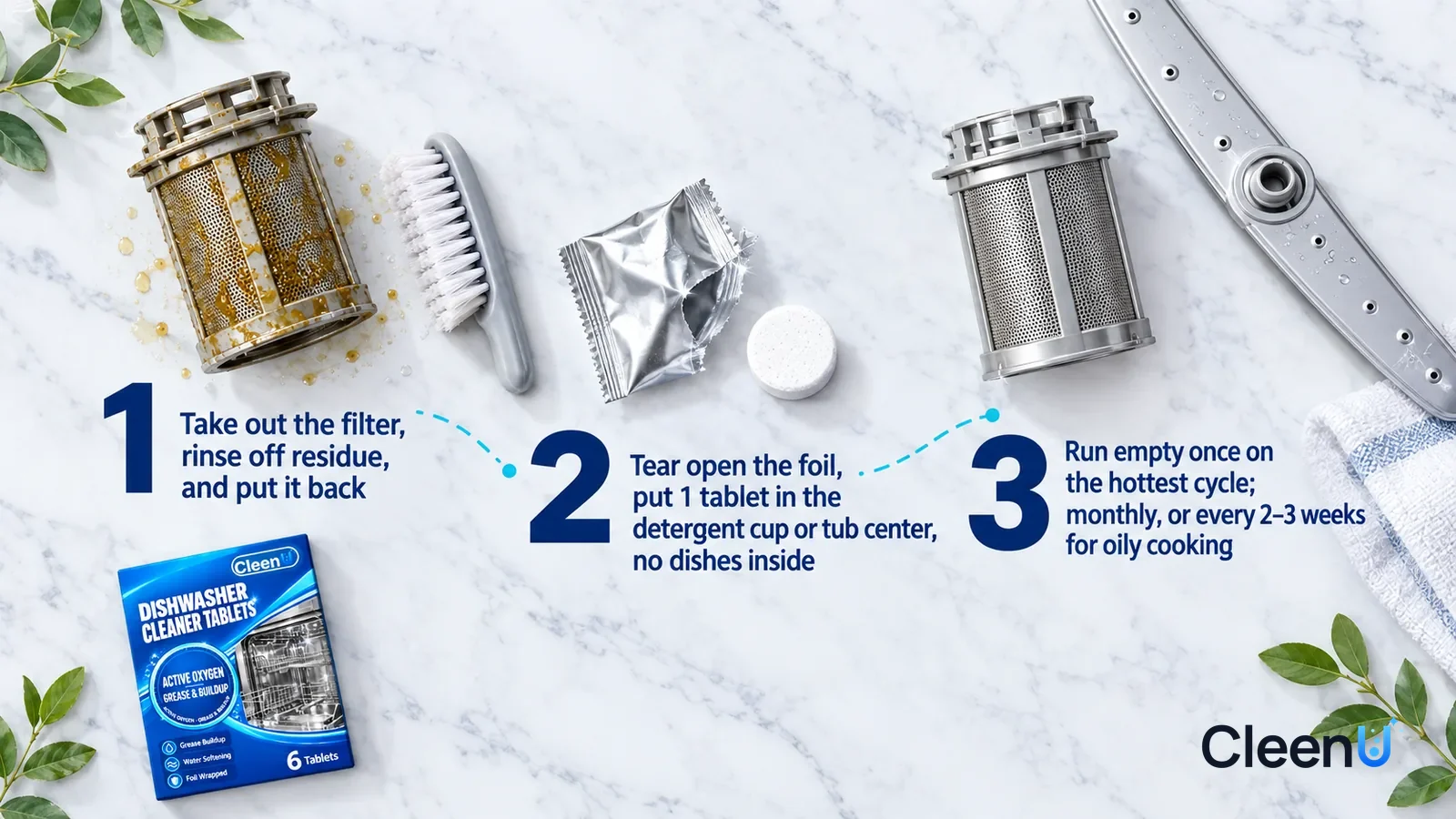 Illustration: CleenU Dishwasher Cleaner Tablets — an overhead shot straight down onto a light marble tabletop, no bottle and no hands: (1) a removed cylindrical filter with yellowish-brown g