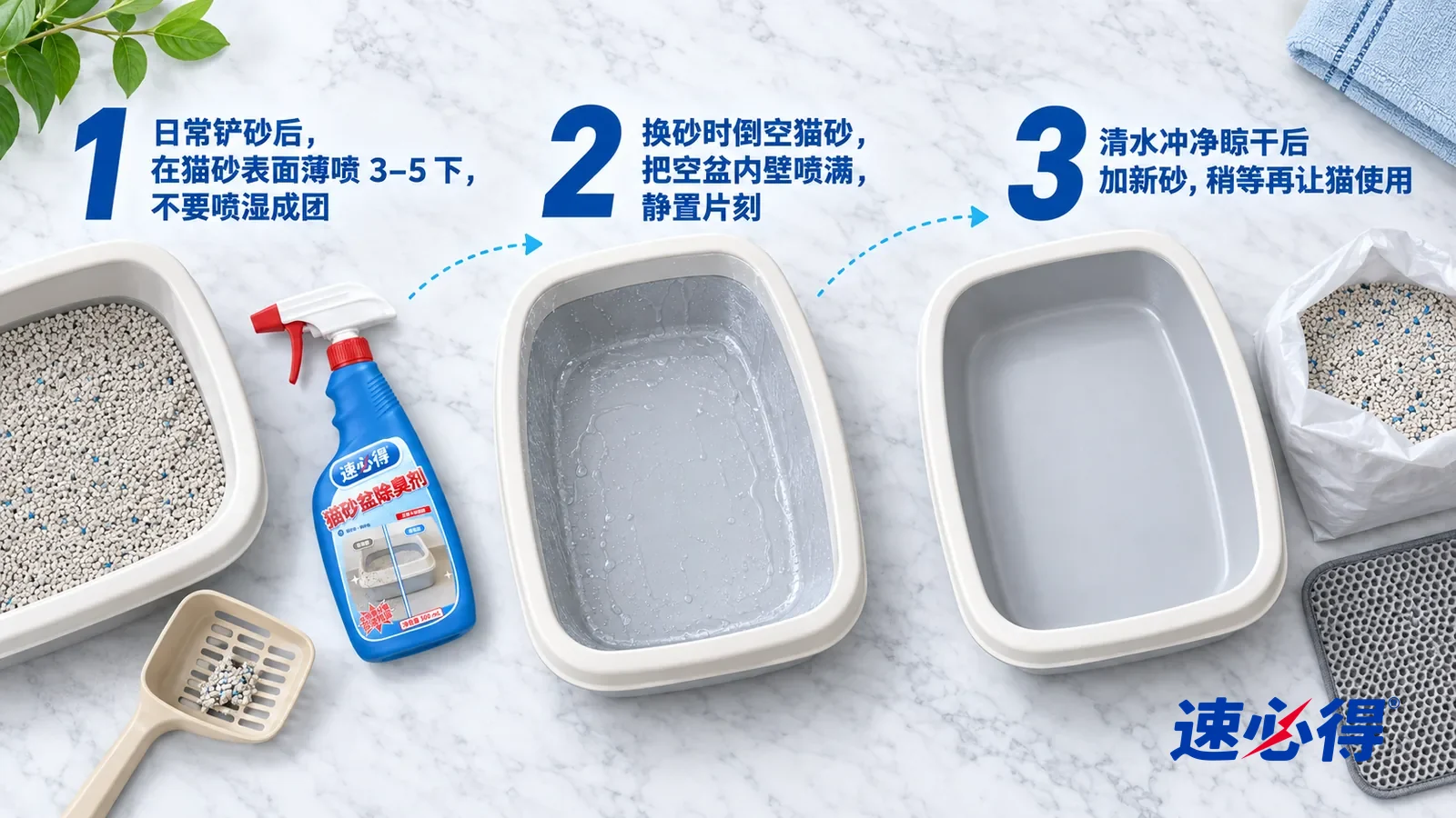示意图:速必得猫砂盆除臭剂——① 一把铲砂勺和一只表面平整、干爽的猫砂盆局部;② 一只倒空的浅灰猫砂盆,盆壁内侧覆着一层湿润的透明液膜;③ 一只冲净晾干的空猫砂盆