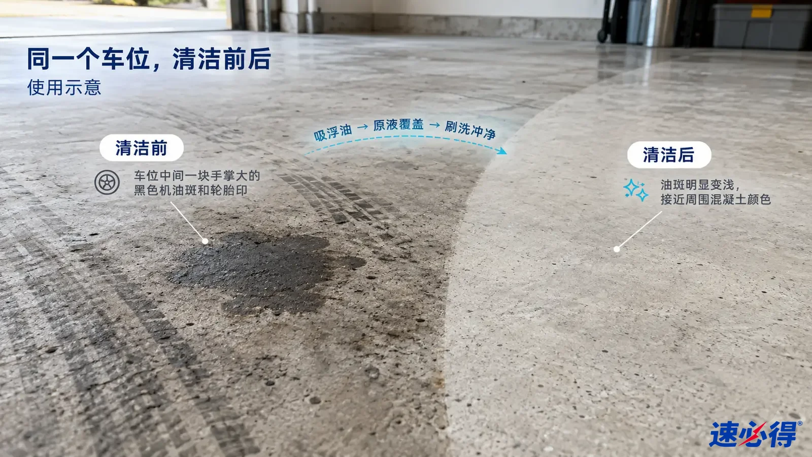 示意图：混凝土停车位的深色油斑区域与较浅区域对照，非实测照片。
