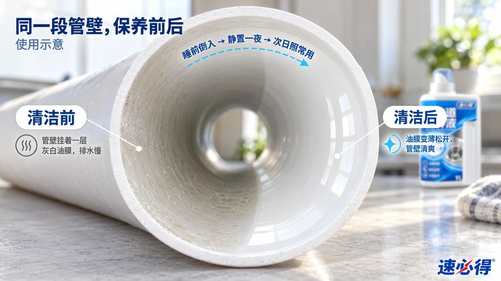 示意图：排水管壁灰色残留区域与较洁净区域对照，非实测照片。