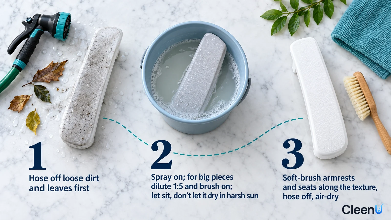 Illustration: A hose nozzle, dirty plastic samples, basin and brush with numbered steps.