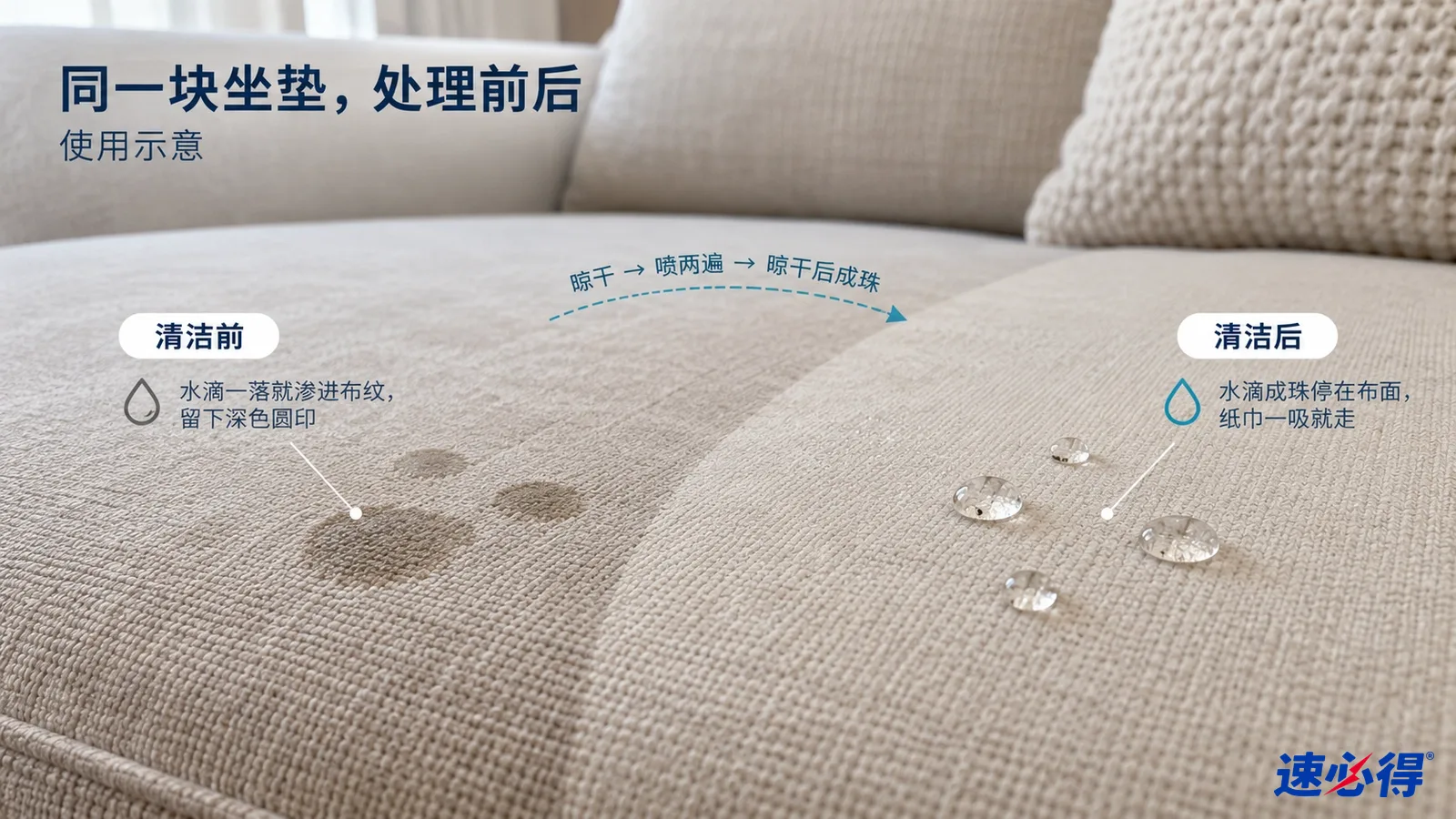 示意图：织物表面的深色液渍区域与水珠区域对照，非实测照片。