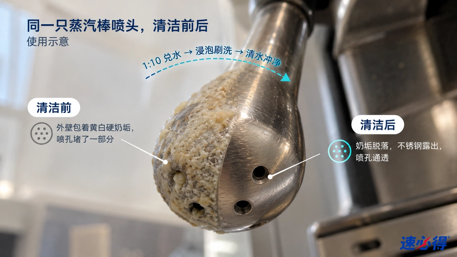 示意图：同一蒸汽喷头的奶垢区域与较洁净区域对照，非实测照片。