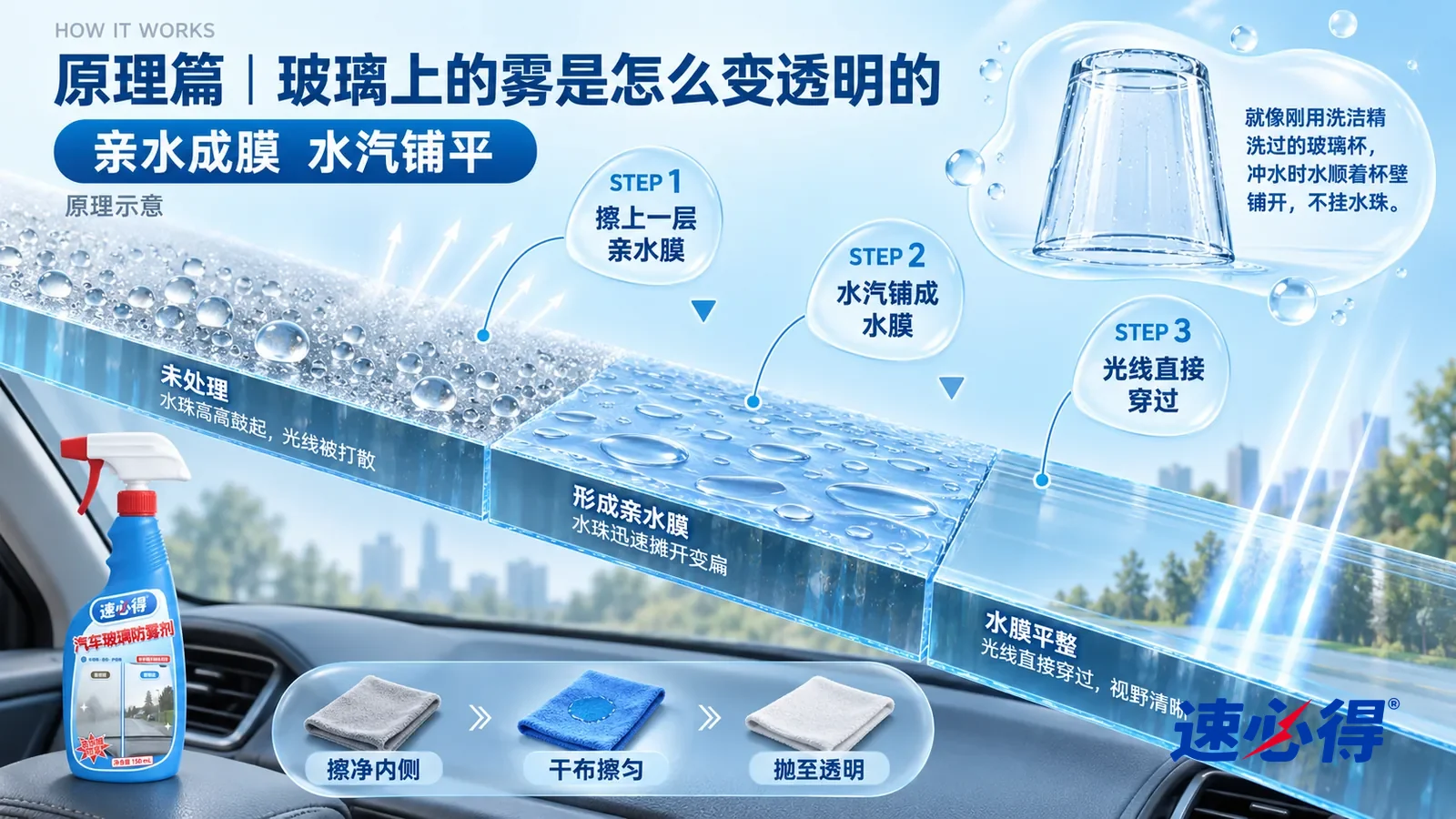 示意图:速必得汽车玻璃防雾剂——同一辆停稳的无品牌家用车,灰色内饰、中央扶手箱,冷色清晨窗光;无人驾驶、无人行驶中操作