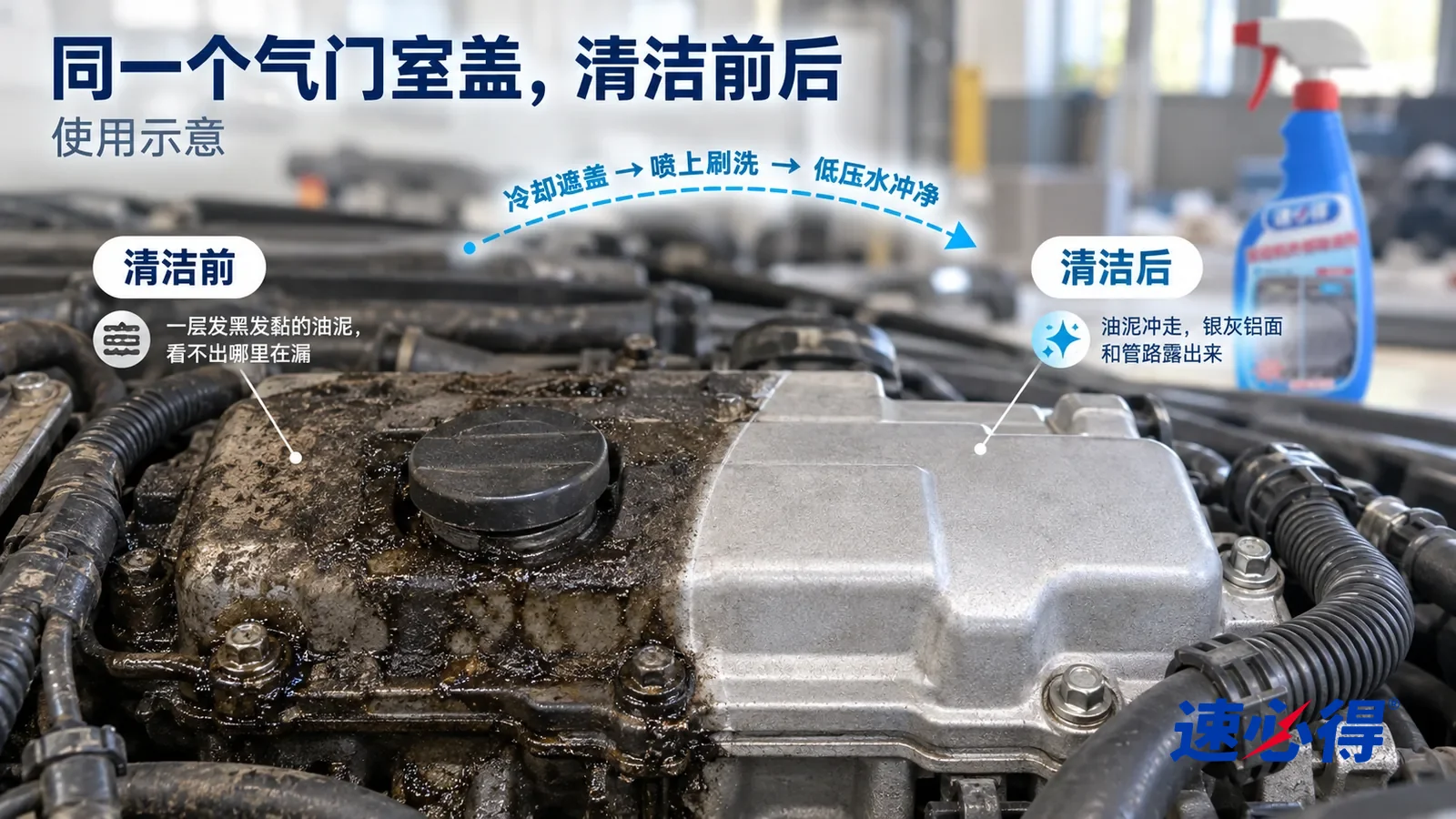 示意图:速必得发动机外部除油剂——整屏一个发动机气门室盖和旁边管路的低角度大近景,同一侧光,不出现瓶子,没有任何车标或品牌字样:没处理的一半覆着发黑发黏的油泥