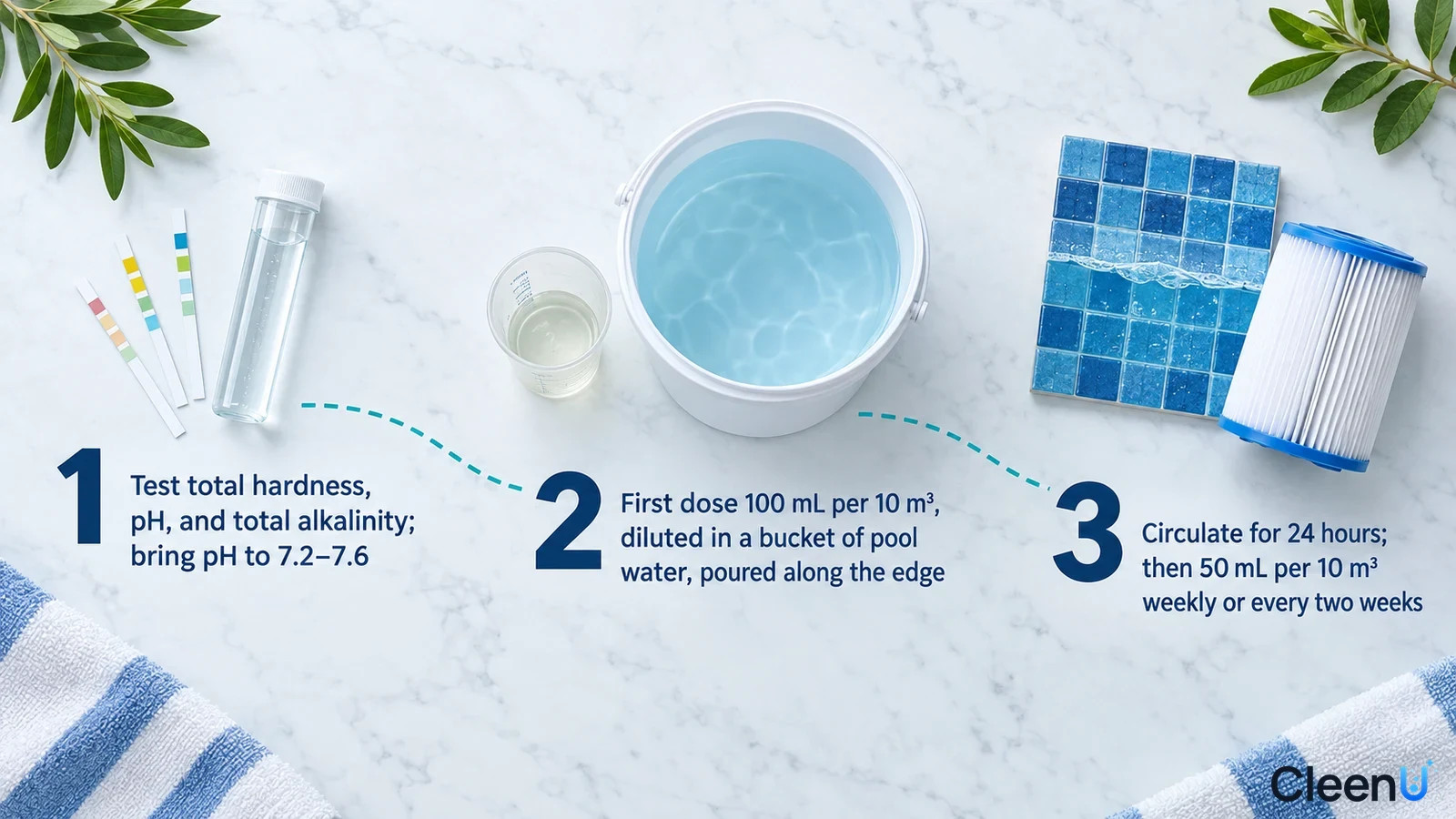 Illustration: Water-test strips, measuring cup, water bowl, tile sample and filter cartridge with numbered steps.