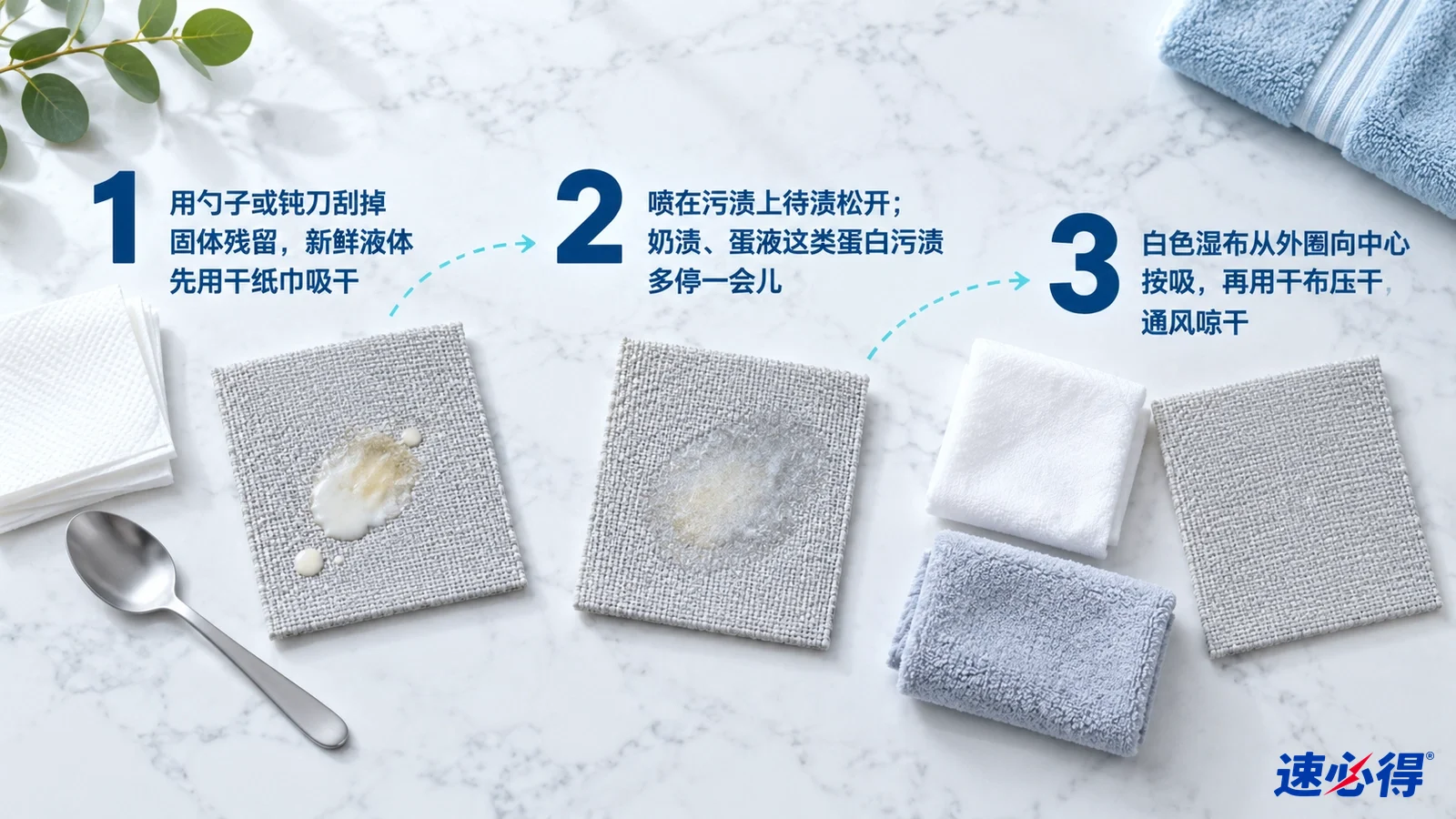 示意图:织物样片、黄色食物污渍、小勺与清洁布,配有编号步骤。