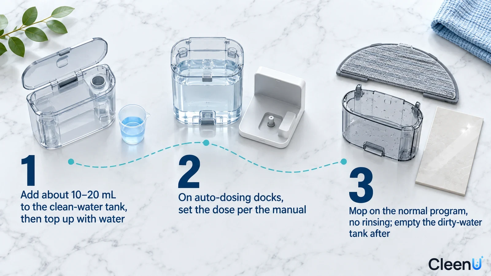 Illustration: Transparent water tanks, measuring cup, docking components and mop pads with numbered steps.