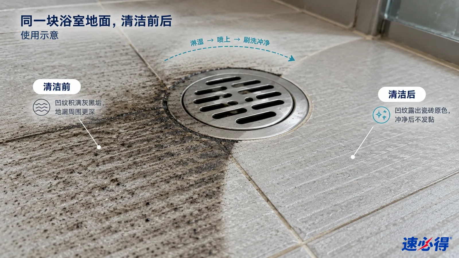 清洁效果示意图：地漏旁地砖纹路的积垢区域与清洁区域对照，非实测照片。