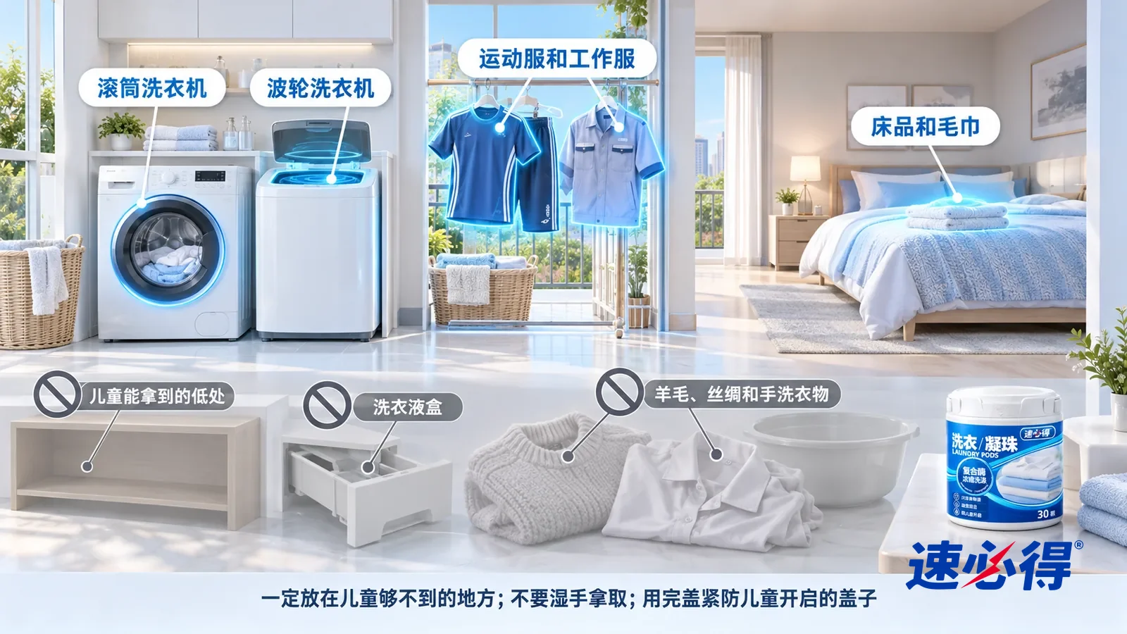 示意图:速必得洗衣凝珠——一张写实 3D 剖面实景图,一套明亮的家的洗衣间、阳台和卧室区域,连续空间、一个视角,不出现罐子:滚筒洗衣机、波轮洗衣机(没有品牌标志)