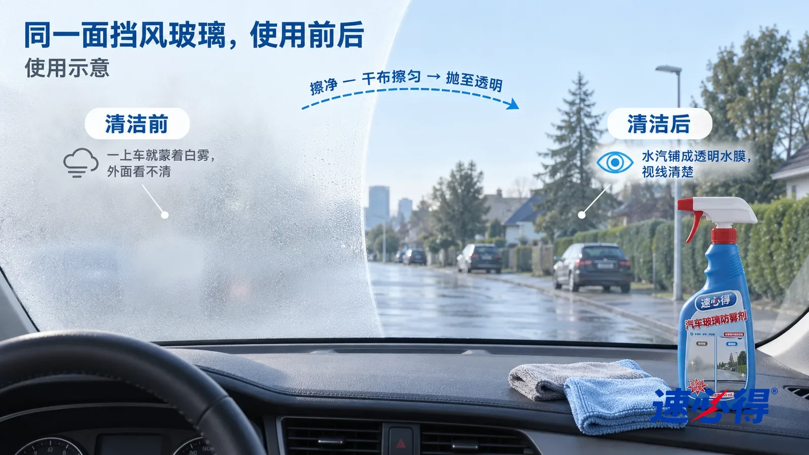 示意图:速必得汽车玻璃防雾剂——右侧/处理后玻璃已经完成涂抹和抛匀,透明清楚,无雾气、擦痕、彩虹残膜;保留透明亲水薄膜,不把防雾效果画成防雨水珠