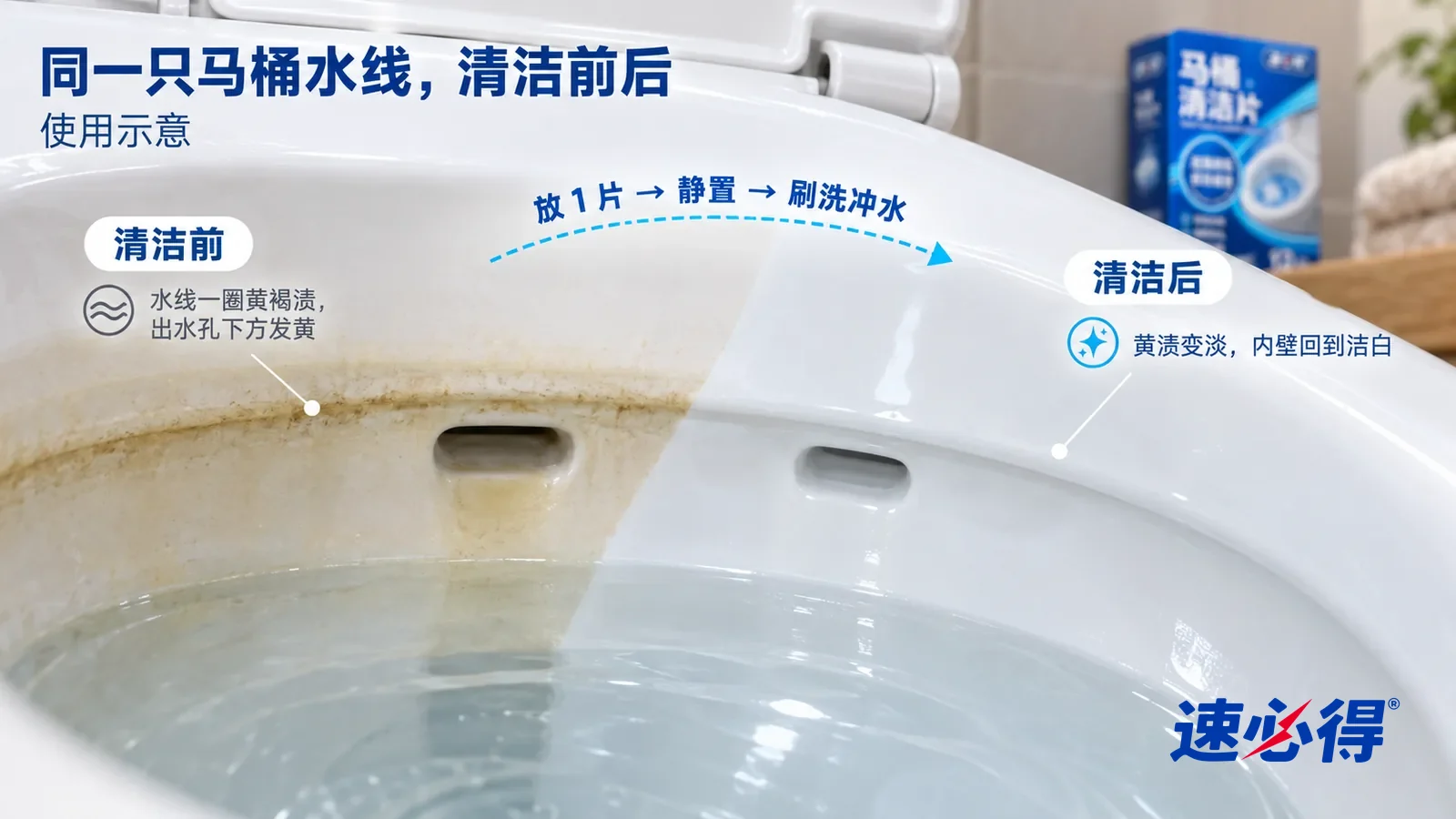 示意图：速必得马桶清洁片——整屏一只白色陶瓷马桶内壁水线附近的低角度近景，水清澈透明，同一侧光，不出现包装：没处理的一半水线一圈淡黄褐色黄渍