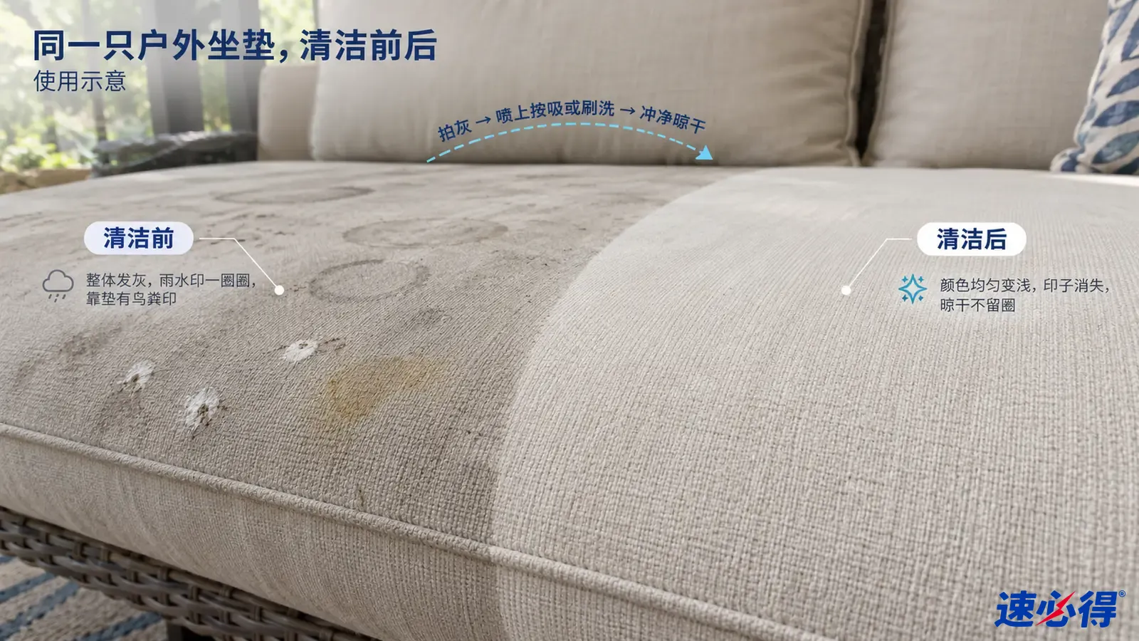 示意图:户外坐垫的灰尘斑迹区域与较浅区域对照,非实测照片。