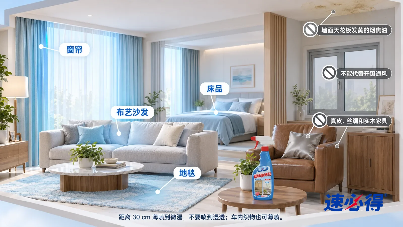 示意图:速必得烟味除味剂——一张写实 3D 剖面实景图,一套明亮的家的客厅和卧室,连续空间、一个视角,窗帘、布艺沙发