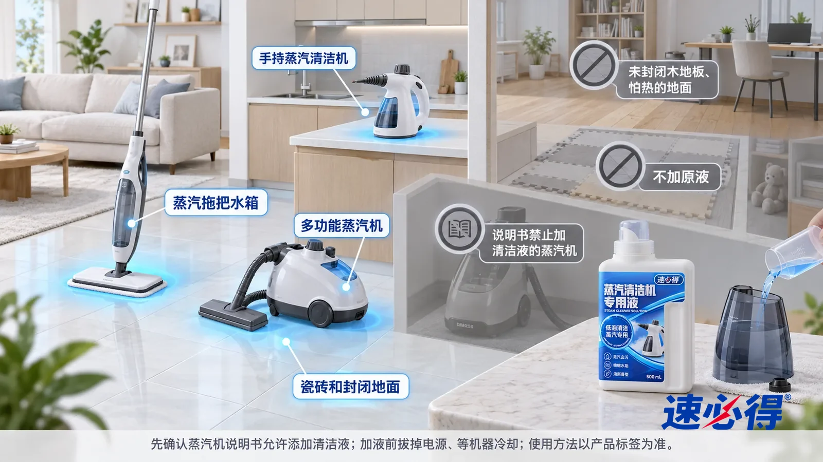 示意图:速必得蒸汽清洁机专用液——一张写实 3D 剖面实景图,一套明亮的家的客厅、厨房、洗衣房和书房,连续空间、一个视角,蒸汽拖把水箱、手持蒸汽清洁机、多功能蒸汽机