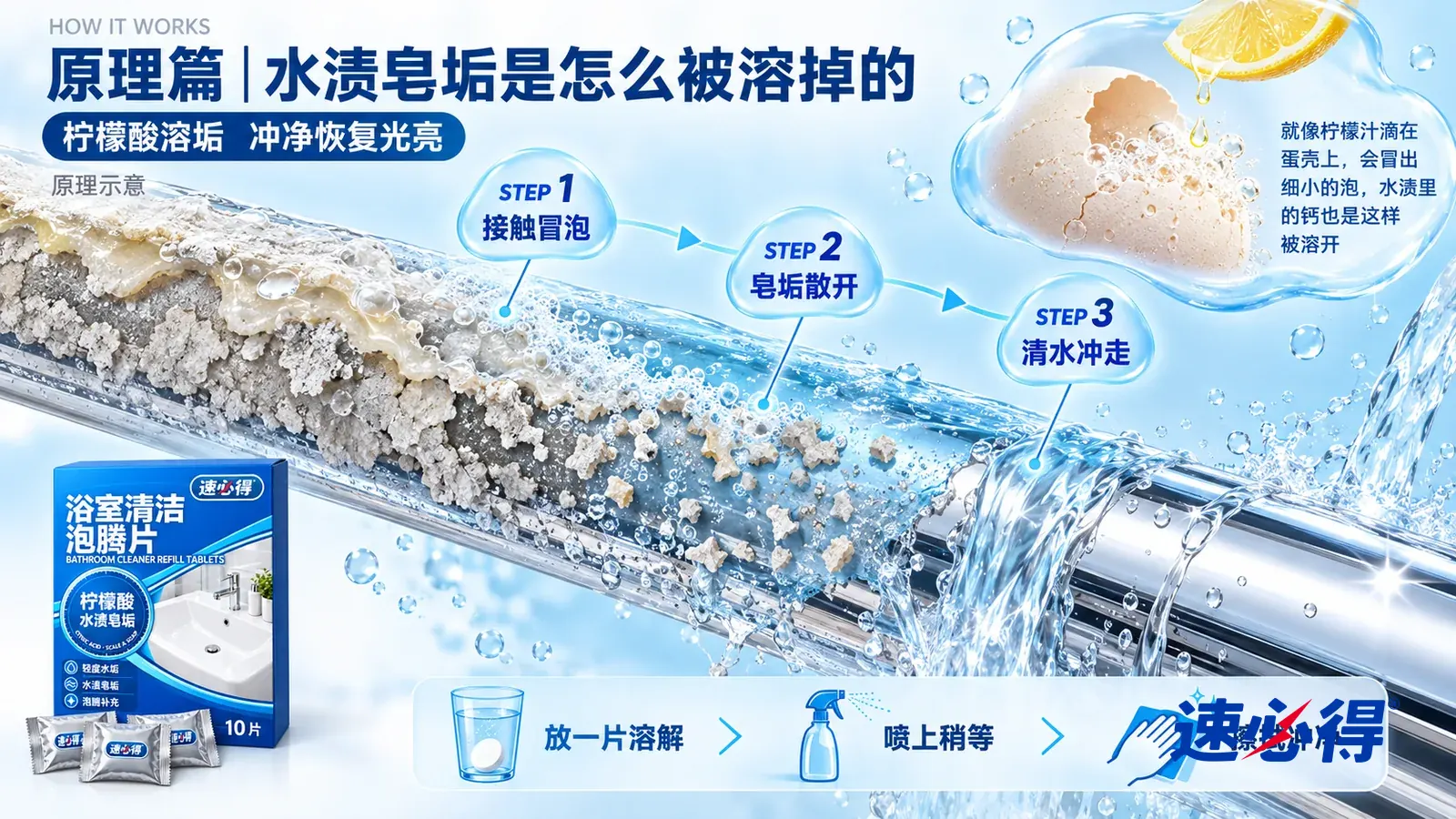 示意图:速必得浴室清洁泡腾片——一块极度放大的镀铬金属截面从左上向右下斜贯画面;左段表面趴着一层发白的碳酸钙水垢,上面叠着一层灰白色