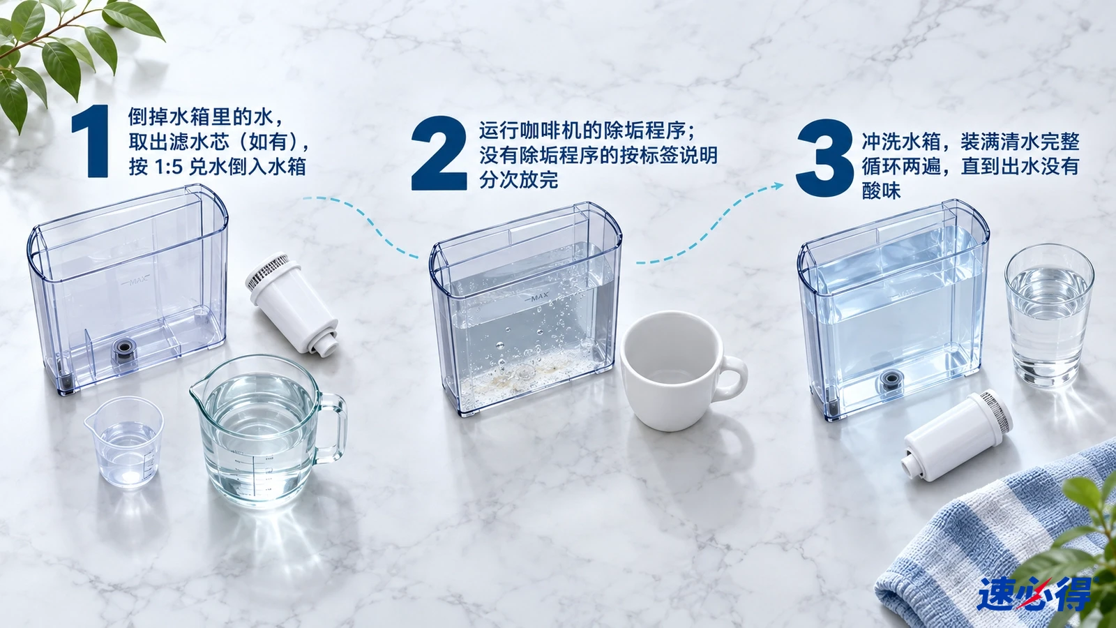 示意图：透明水箱、量杯、白色杯子和清水，配有编号步骤。