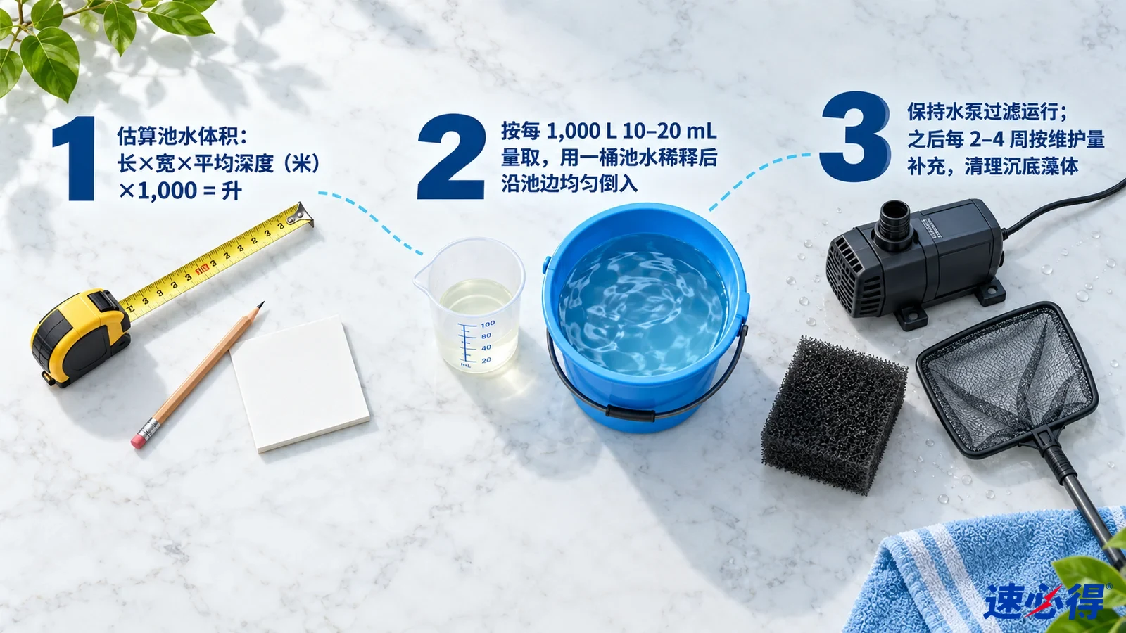 示意图：卷尺、量杯、装水容器、水泵、滤棉和捞网，配有编号步骤。